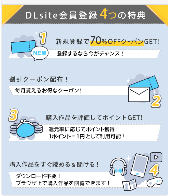 入会特典　DLsite